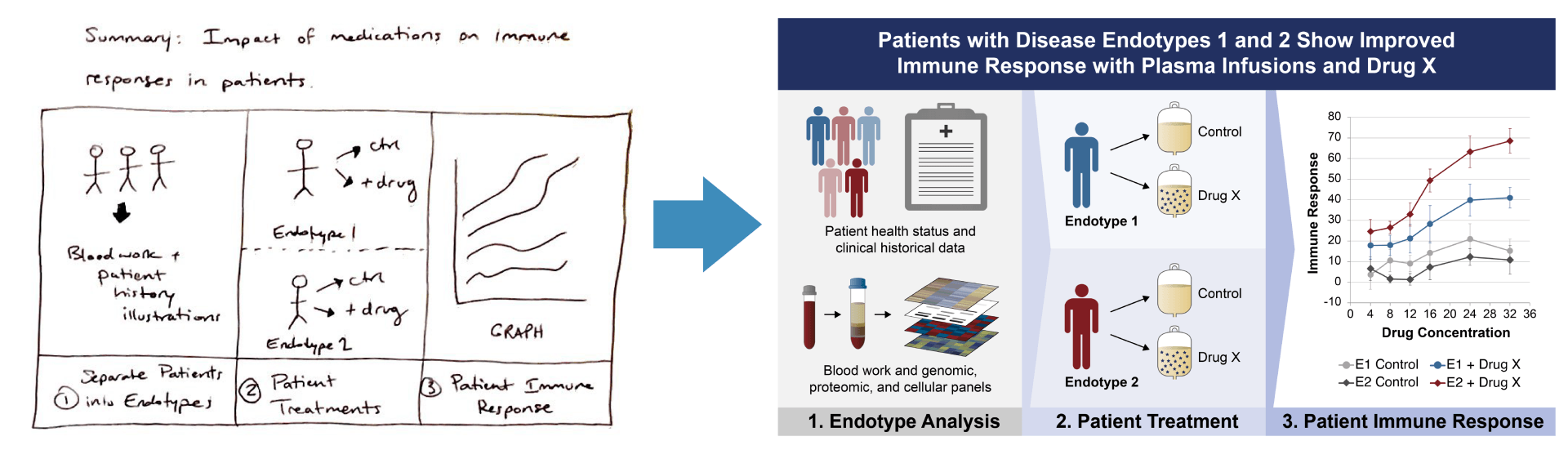 How To Make Professional Graphical Abstracts In Powerpoint And Adobe